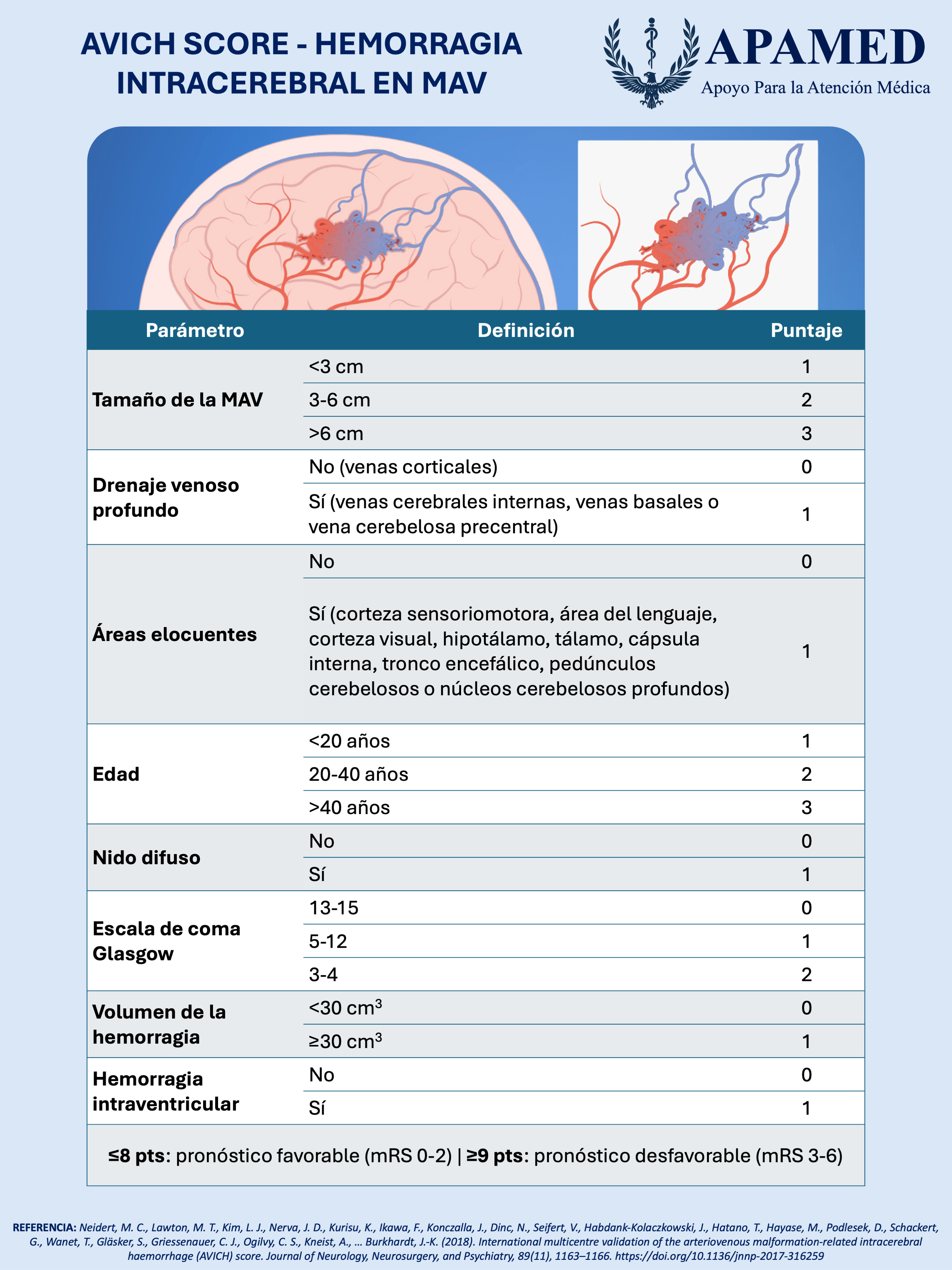 Imagen de infografía en alta resolución