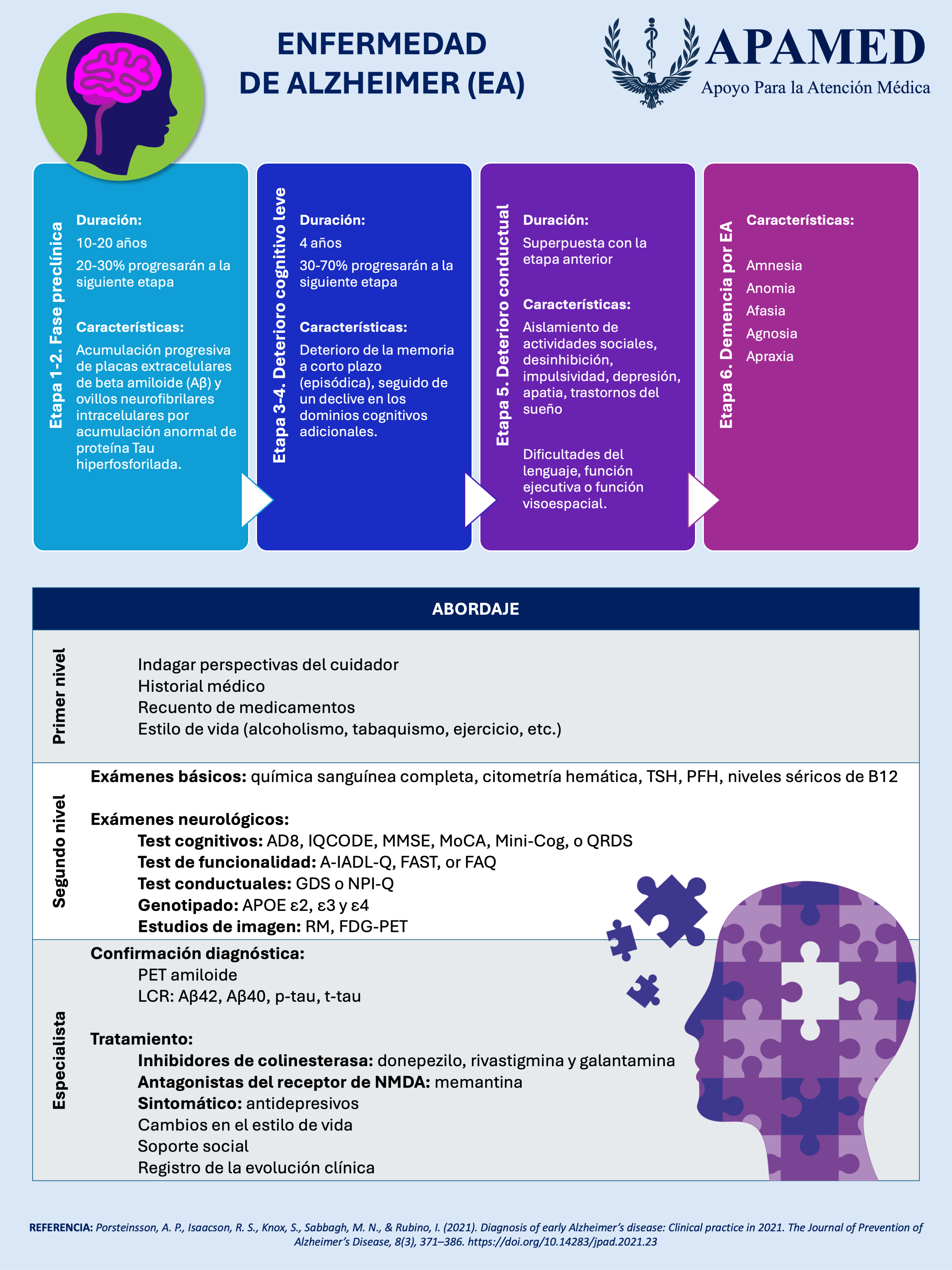 Imagen de infografía en alta resolución