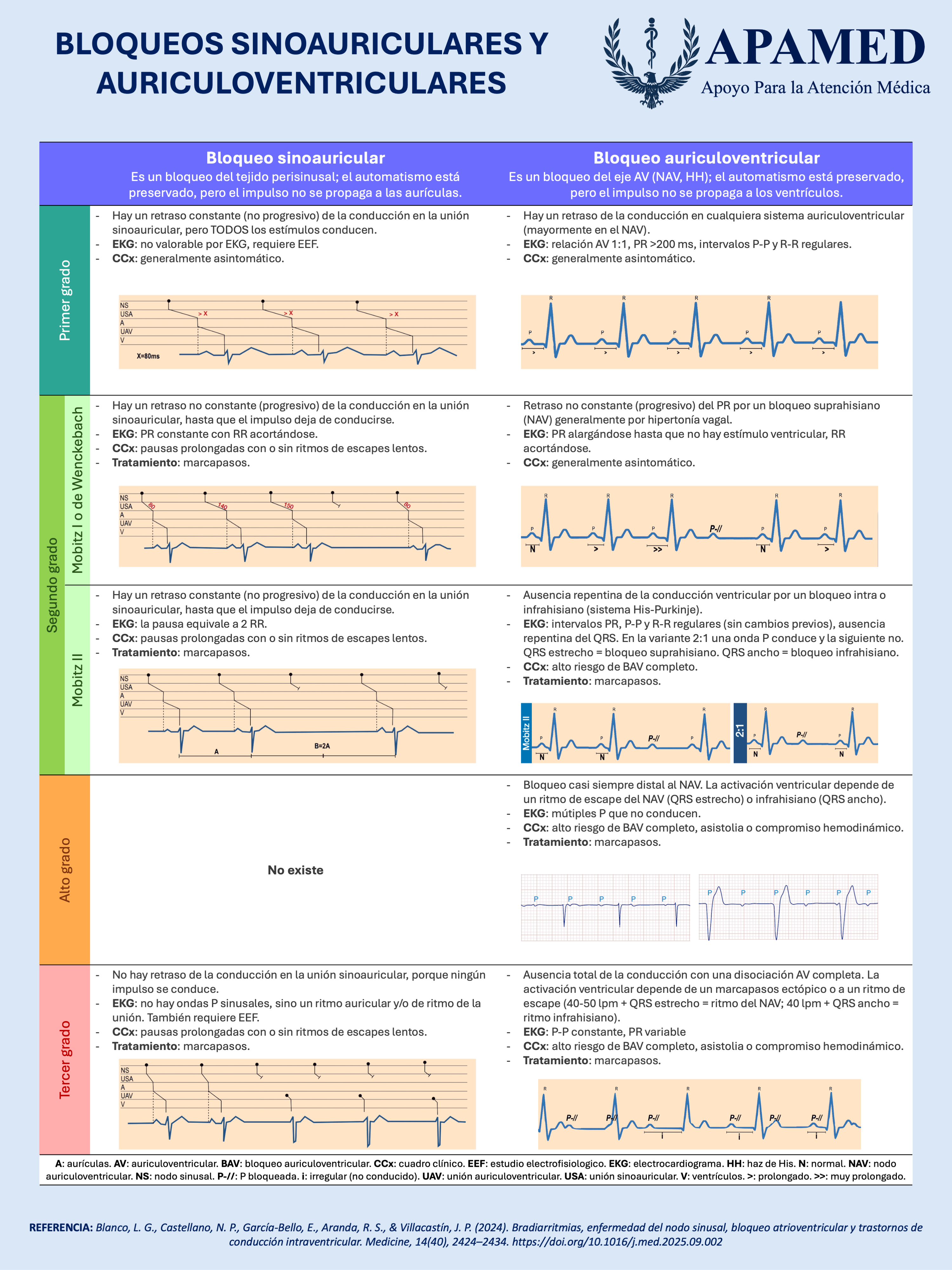 Imagen de infografía en alta resolución