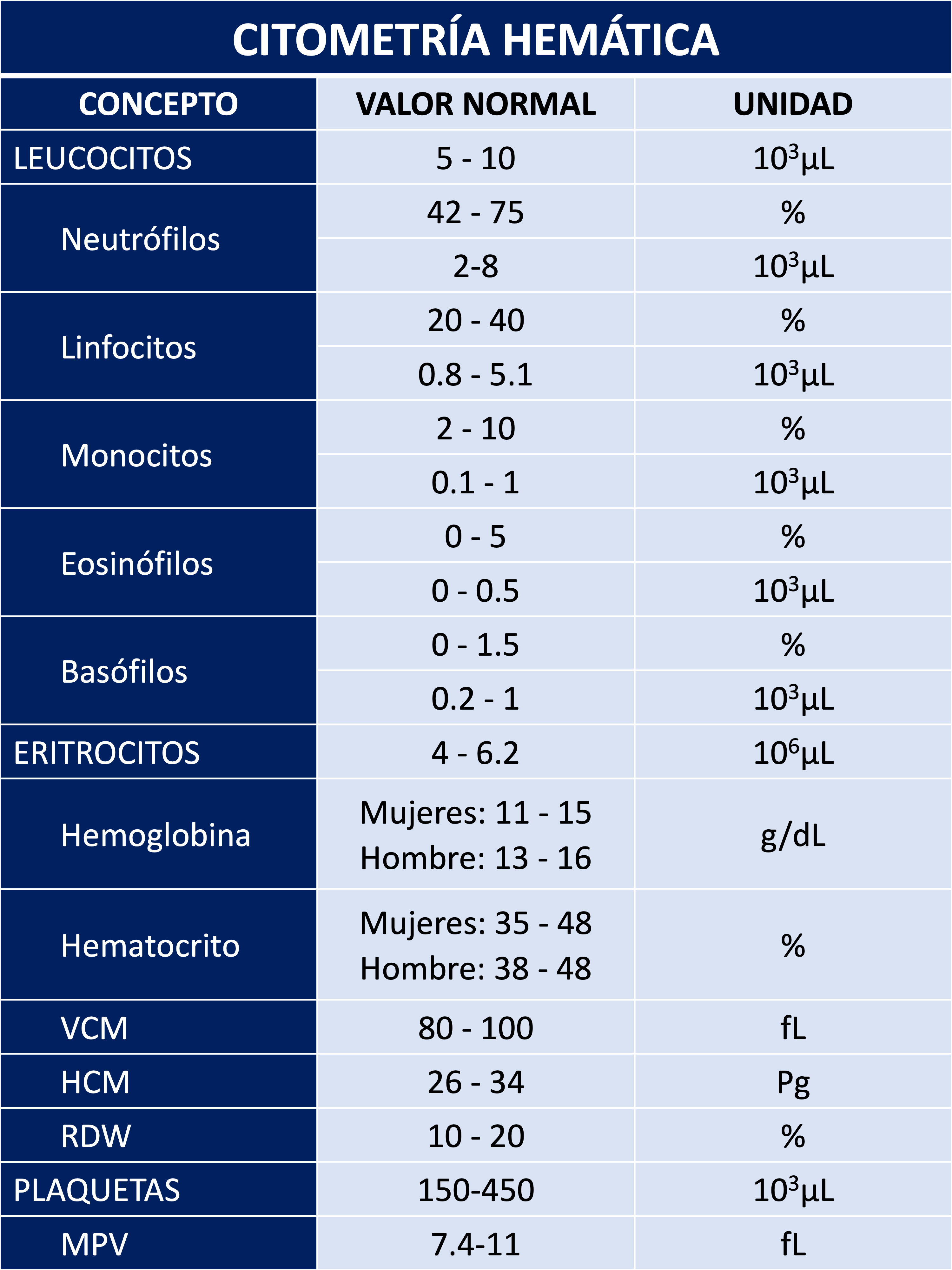 Imagen de infografía en alta resolución