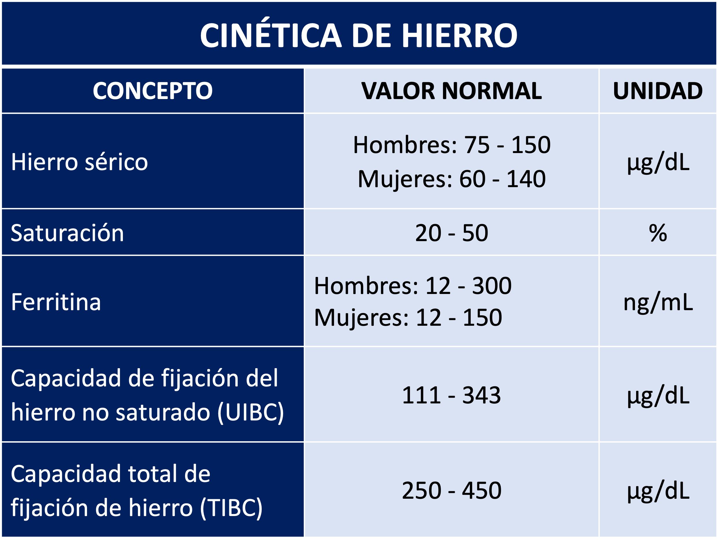 Imagen de infografía en alta resolución