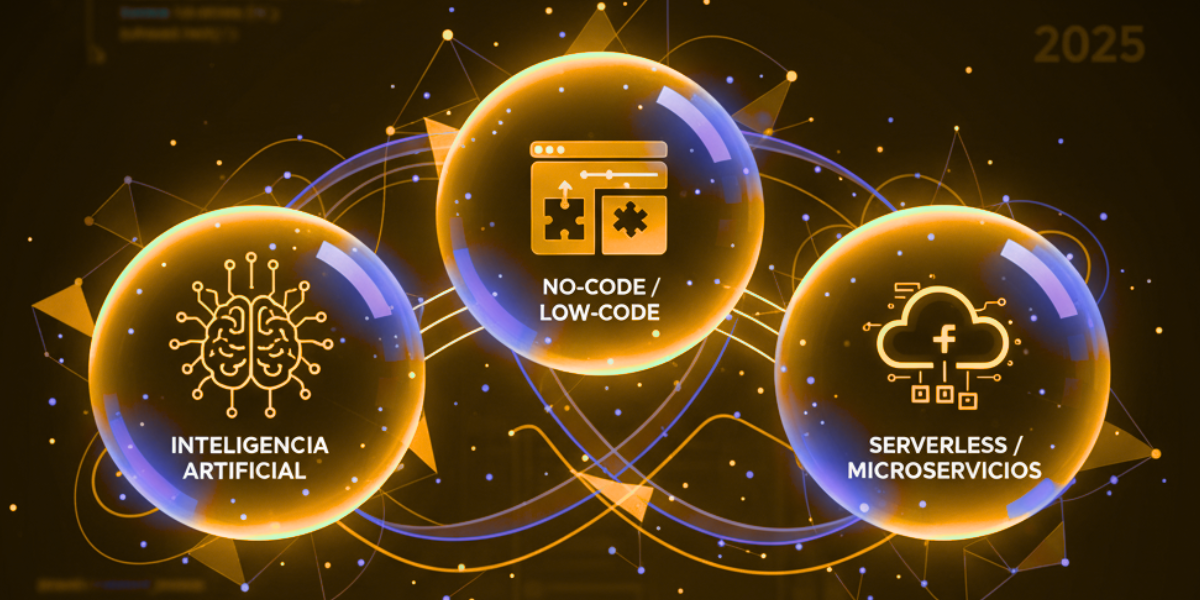 Diagrama conceptual con los logos de IA, No-Code y Serverless interconectados, representando las tendencias del desarrollo.