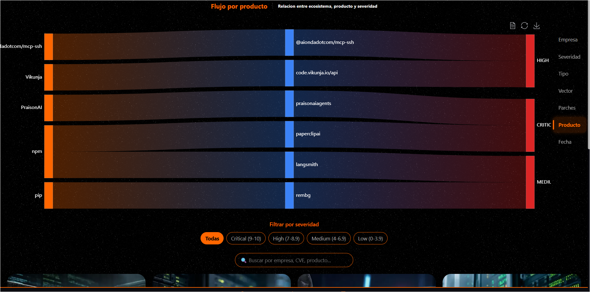 Imagen 6 del proyecto LaAutopsIA: Observatorio de Fallos Reales de Inteligencia Artificial
