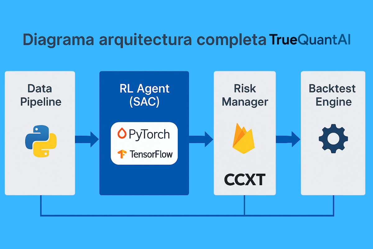 Imagen 2 del proyecto TrueQuantAI: Sistema de Trading Institucional con Reinforcement Learning (SAC)