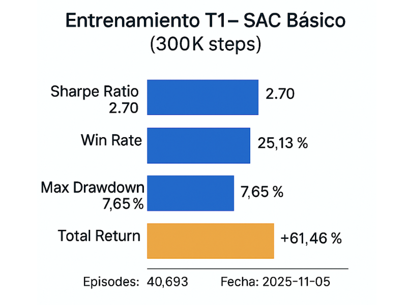 Imagen 3 del proyecto TrueQuantAI: Sistema de Trading Institucional con Reinforcement Learning (SAC)