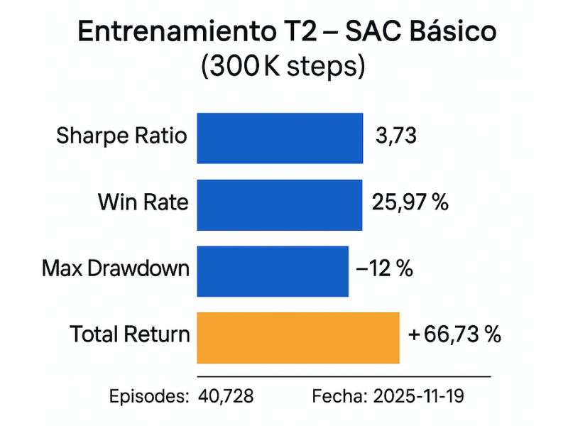 Imagen 4 del proyecto TrueQuantAI: Sistema de Trading Institucional con Reinforcement Learning (SAC)