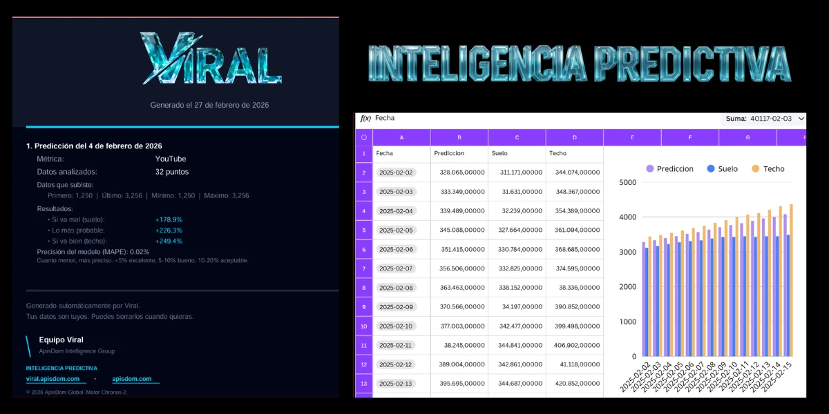 Imagen 2 del proyecto Viral. Predicción de Series Temporales