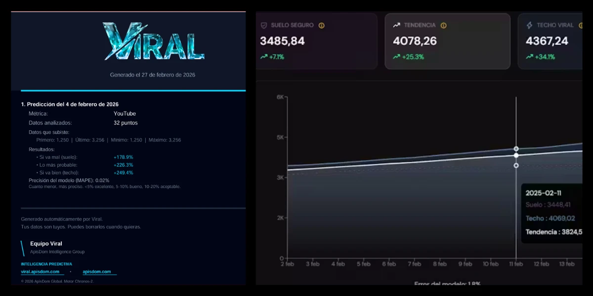 Imagen 3 del proyecto Viral. Predicción de Series Temporales