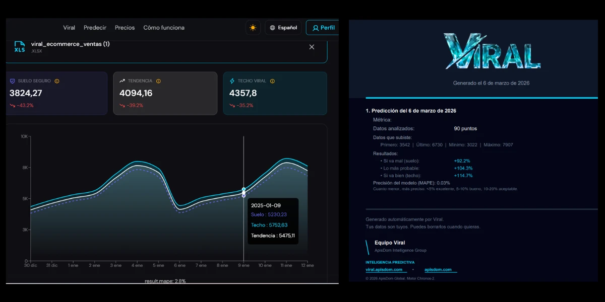 Imagen 6 del proyecto Viral. Predicción de Series Temporales