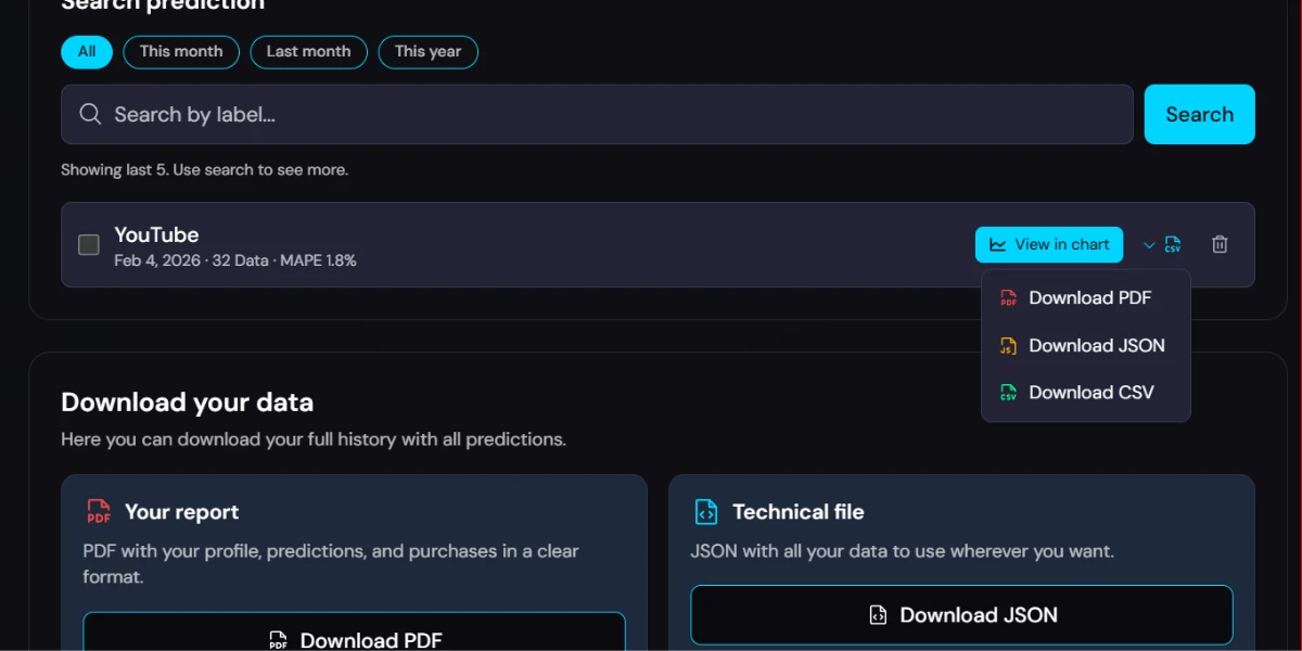 Imagen 7 del proyecto Viral. Predicción de Series Temporales