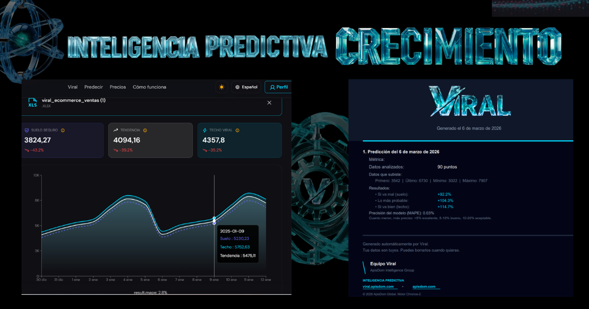 Imagen del proyecto Viral. Predicción de Series Temporales