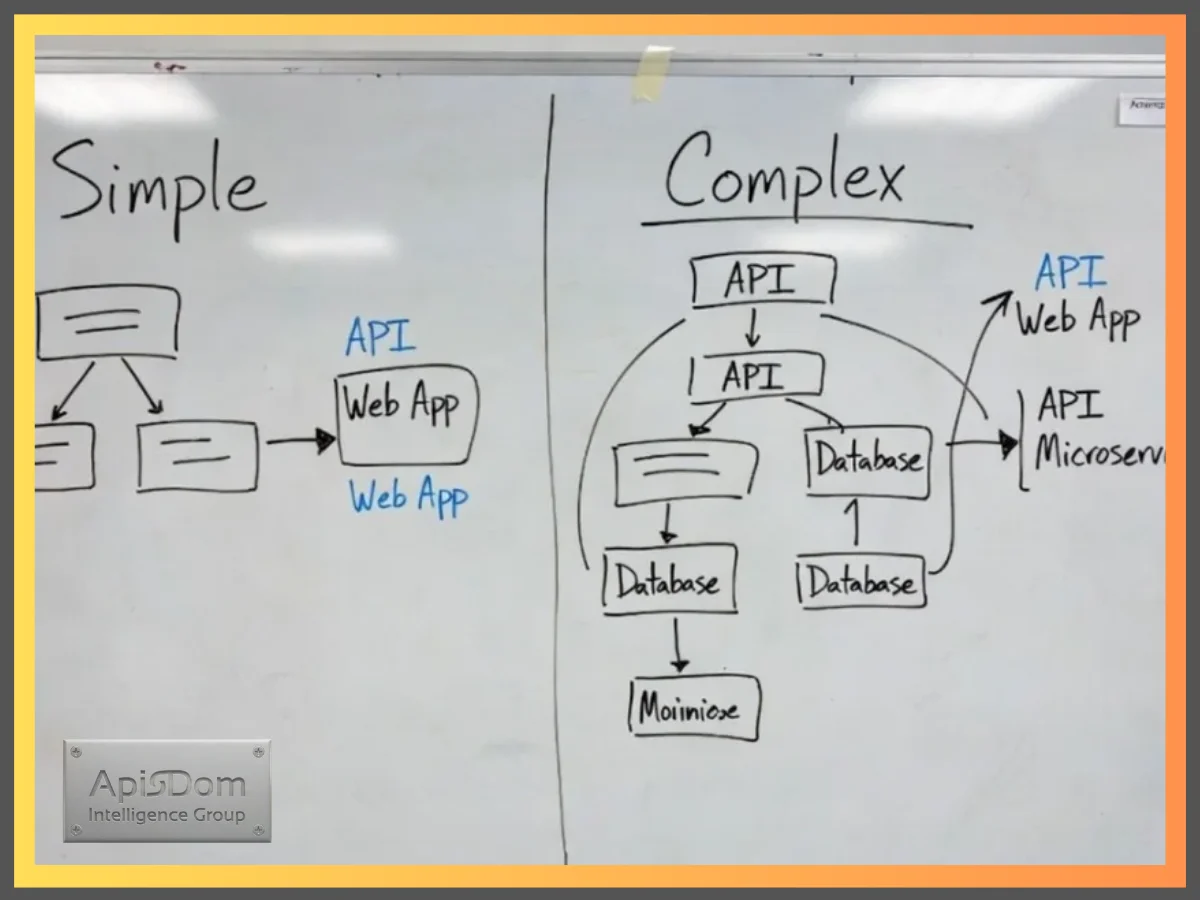 El Futuro no es la IA sino su Arquitectura🔩 