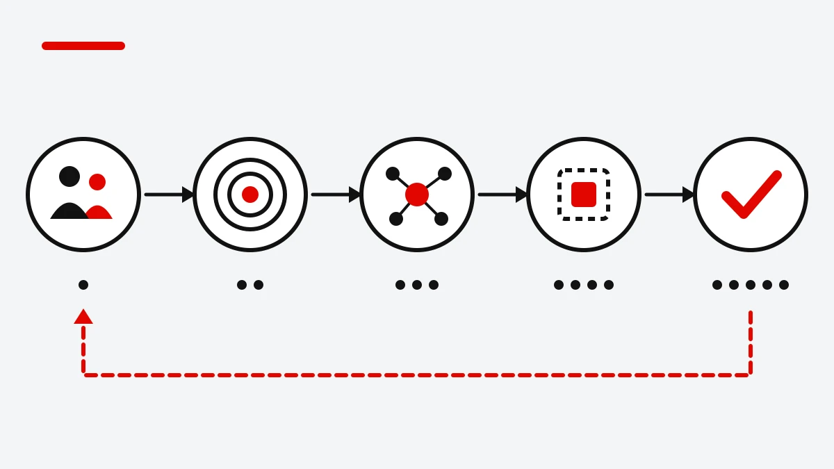 Diagram lima tahap design thinking dari memahami pengguna hingga menguji, dengan panah siklus berulang