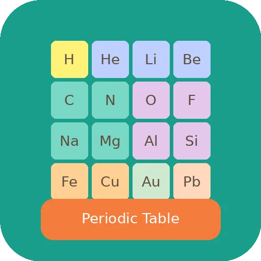 Periodic Table Explorer