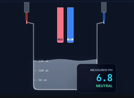 pH test