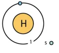 Bohr Model