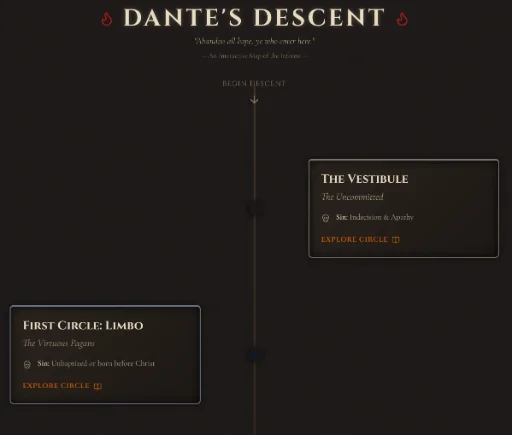 Dante's Descent: An Interactive Map