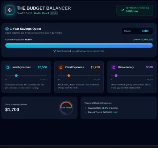 The Budget Balancer