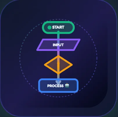 Sandwich Flowchart