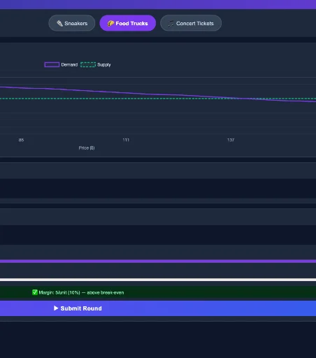 Supply v demand Market simulator