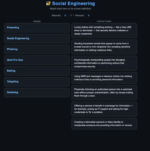 Social Engineering activity