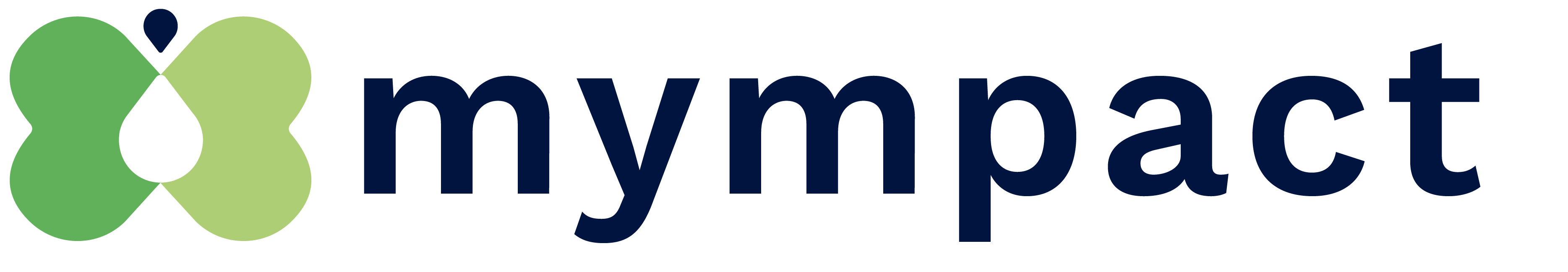 mympact