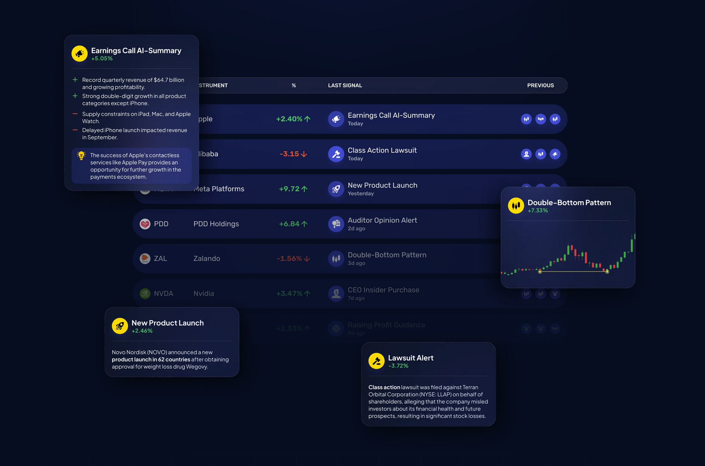 MarketAlerts