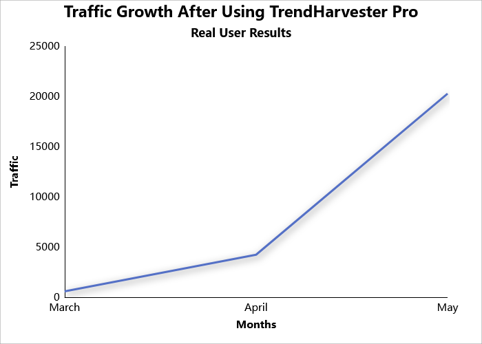 TrendHarvester Pro - Main product screenshot