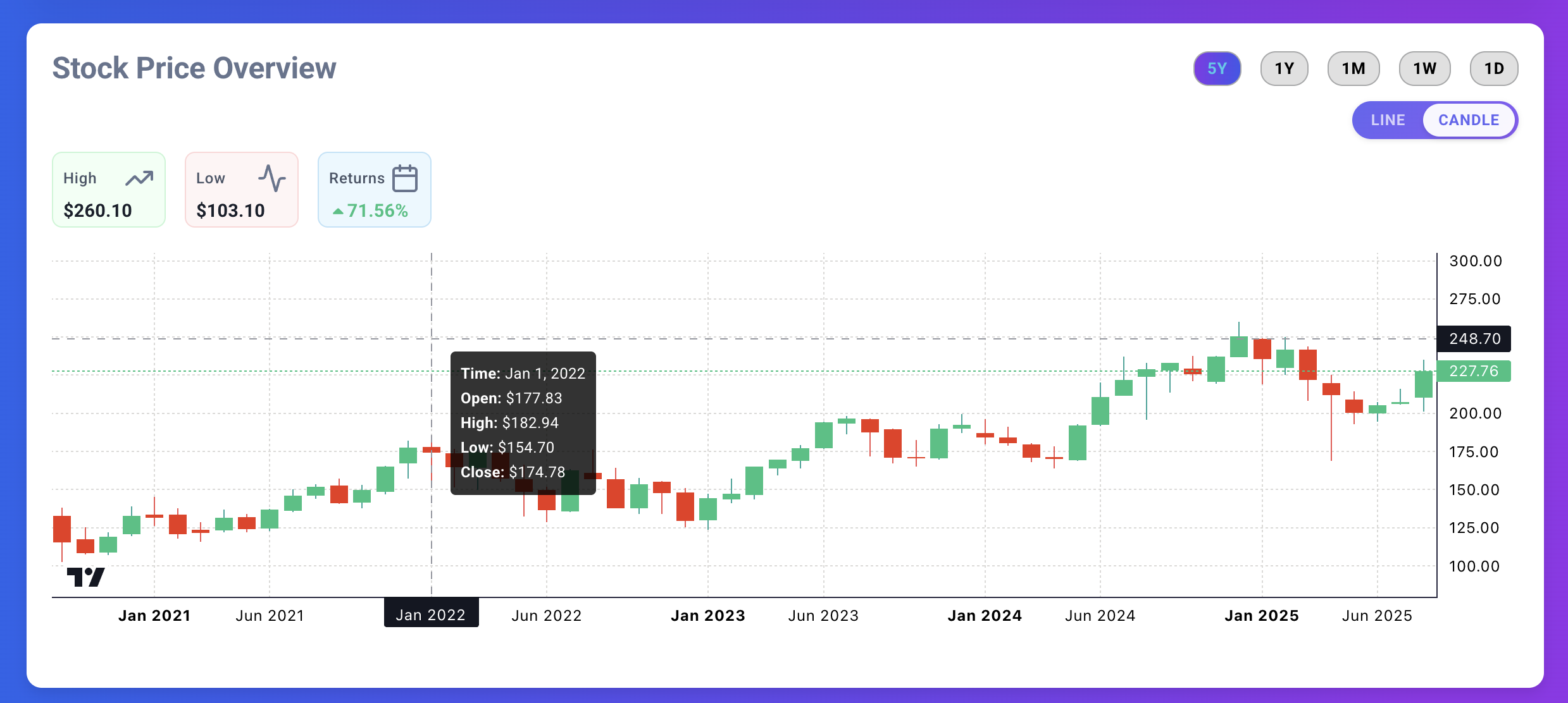 Investilo AI screenshot 3