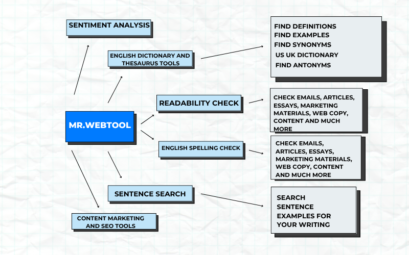 Mr.Webtool screenshot 2