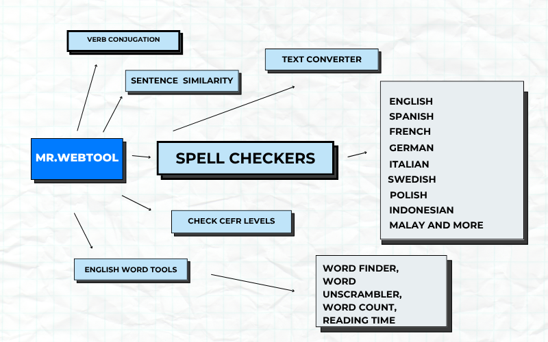 Mr.Webtool screenshot 3