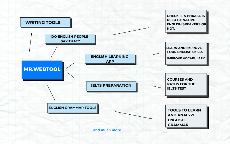 Mr.Webtool screenshot 4