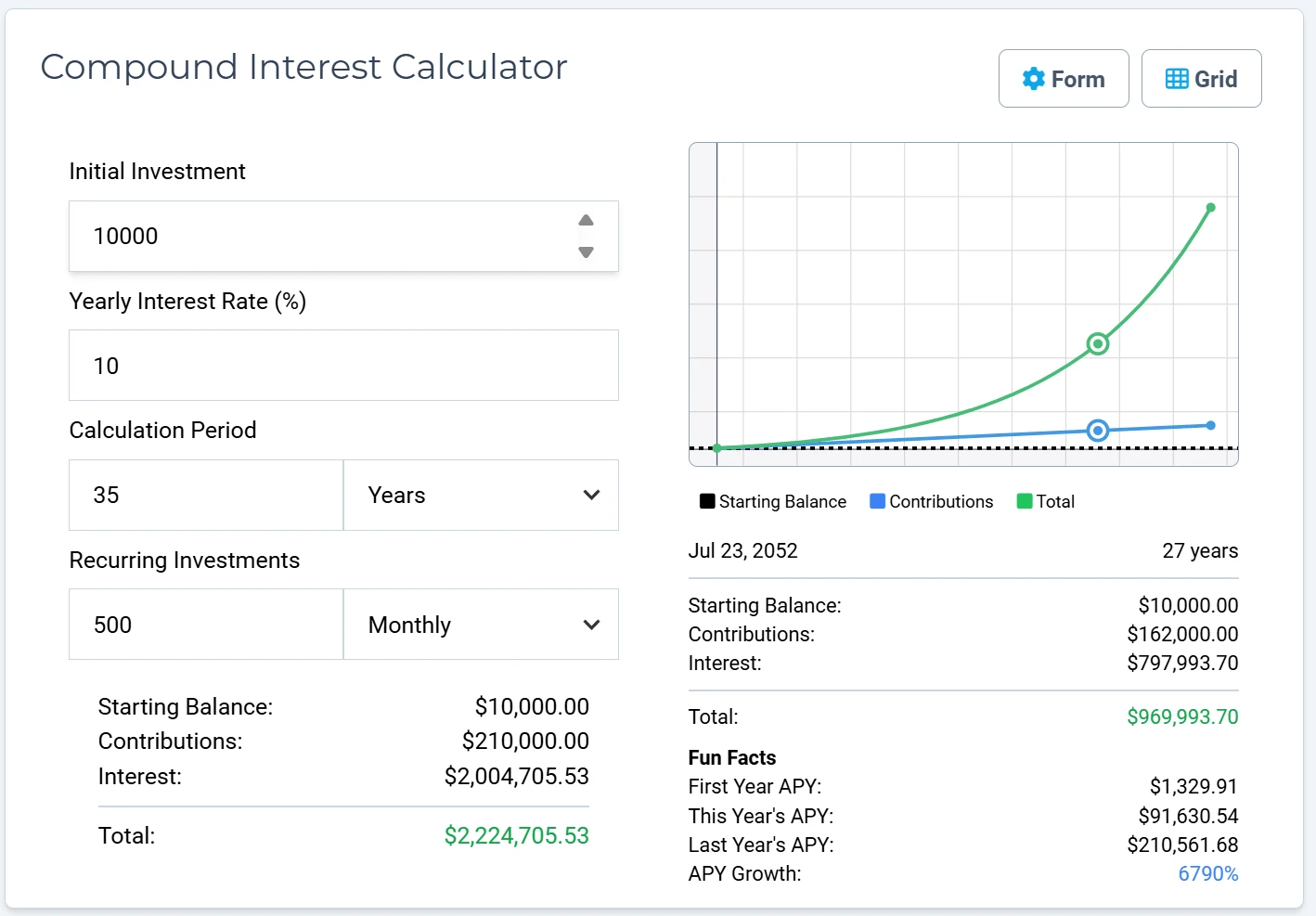 Compound Interest Calculator form and growth chart