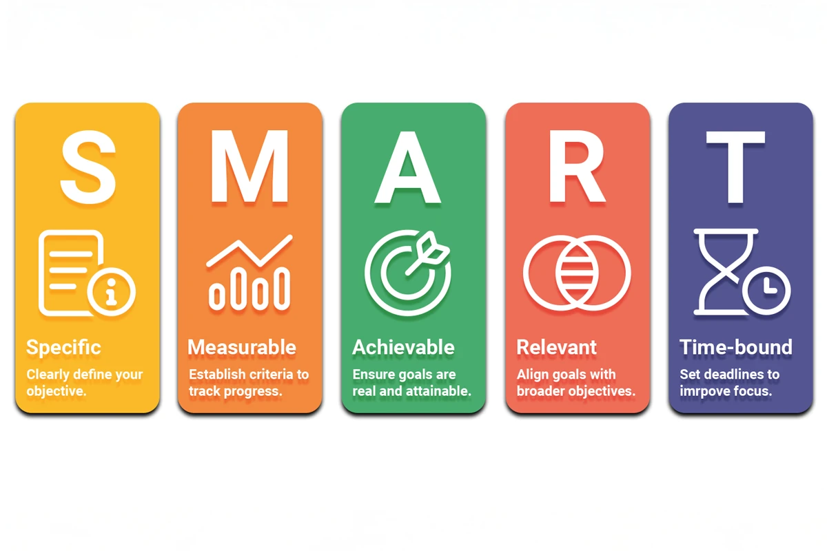 Infographic explaining the SMART framework for financial goals: specific, measurable, achievable, relevant, and time-bound.