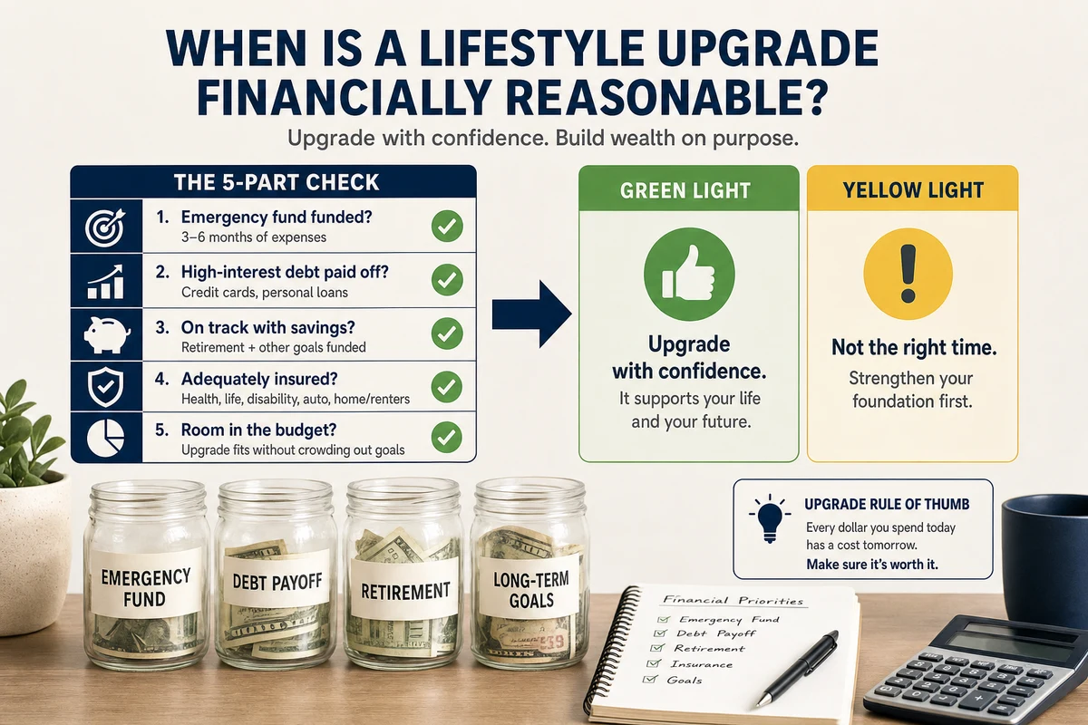 Infographic explaining when is a lifestyle upgrade financially reasonable?