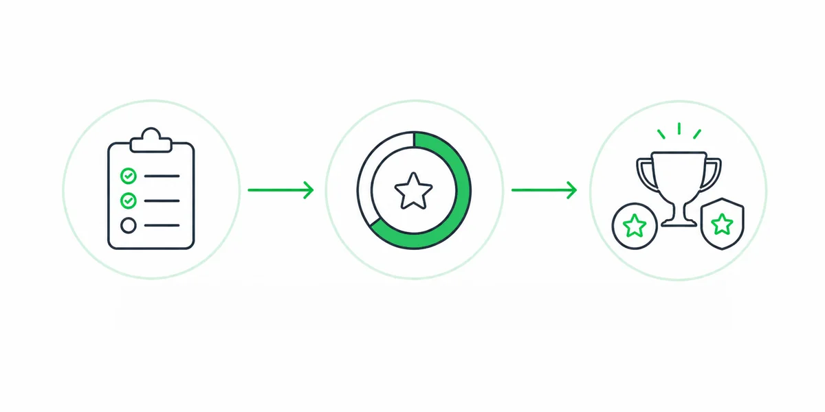 A visual representation of a progress tracking system featuring a checklist, progress bar, and rewards icon.