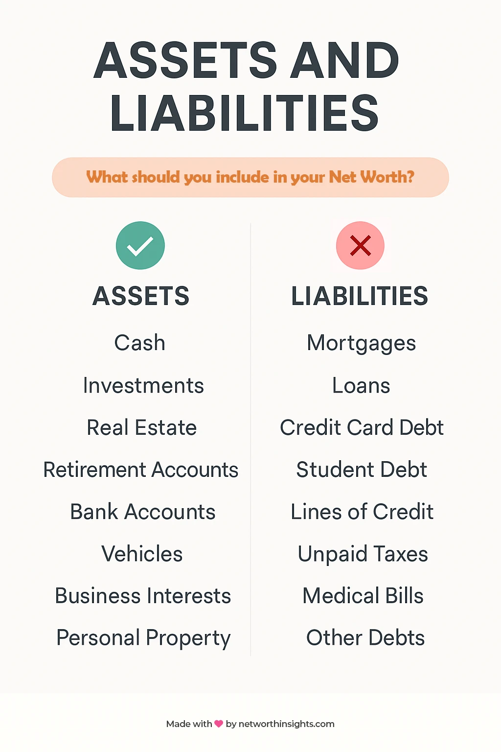Infographic of assets versus liabilities for calculating net worth