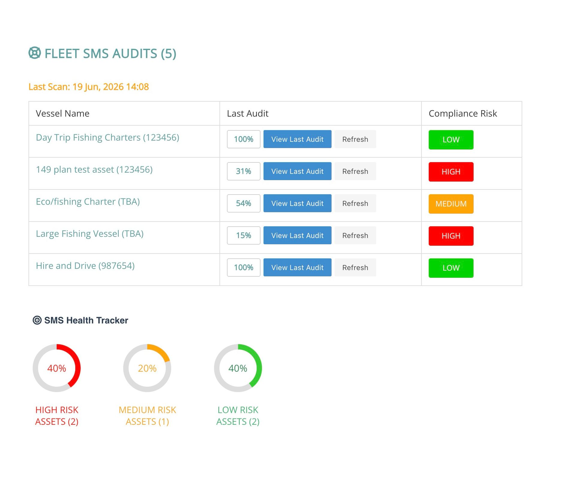 SMS Health Tracker
