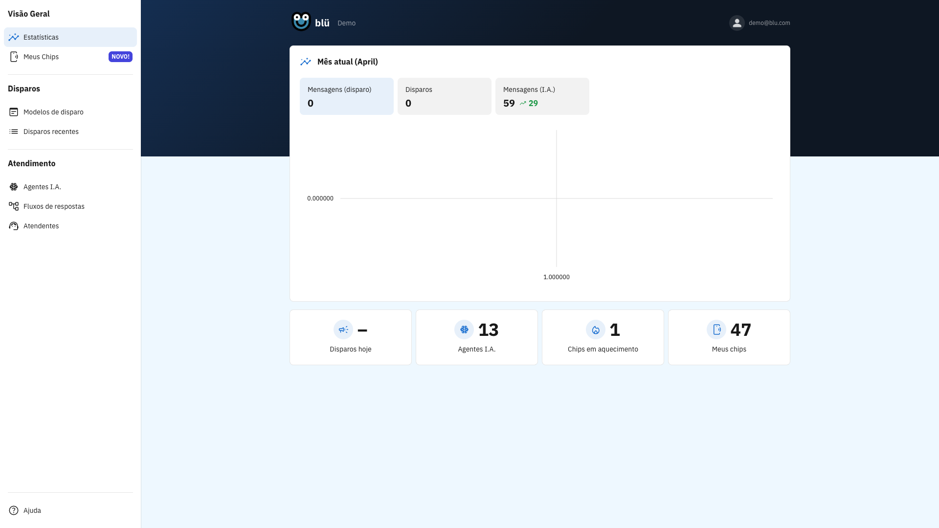 Captura de tela da plataforma blü