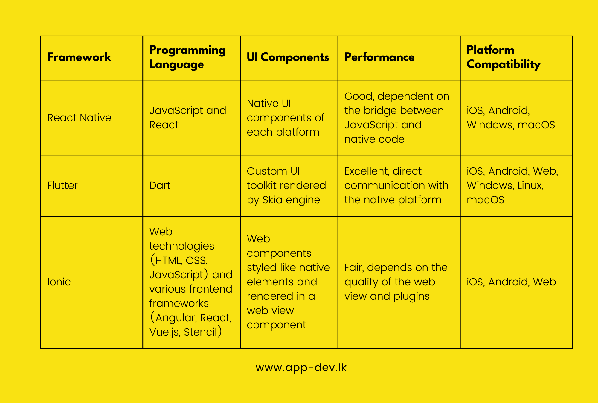 Unveiling the Power of React Native in Mobile App Development: A Comprehensive Guide