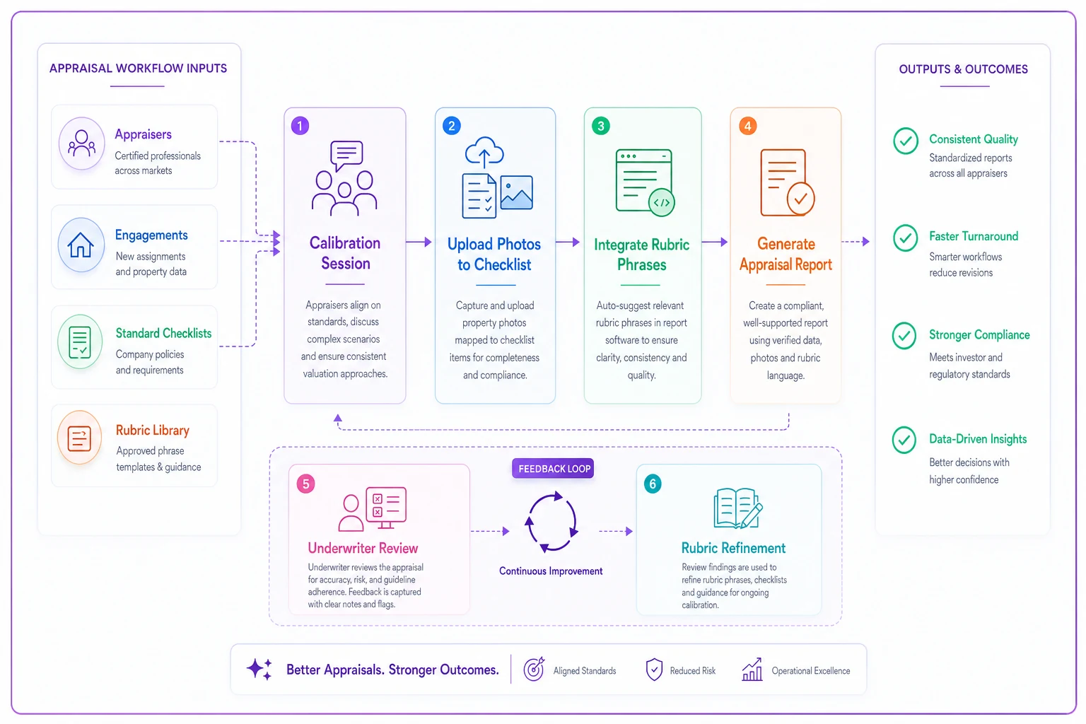 Process diagram