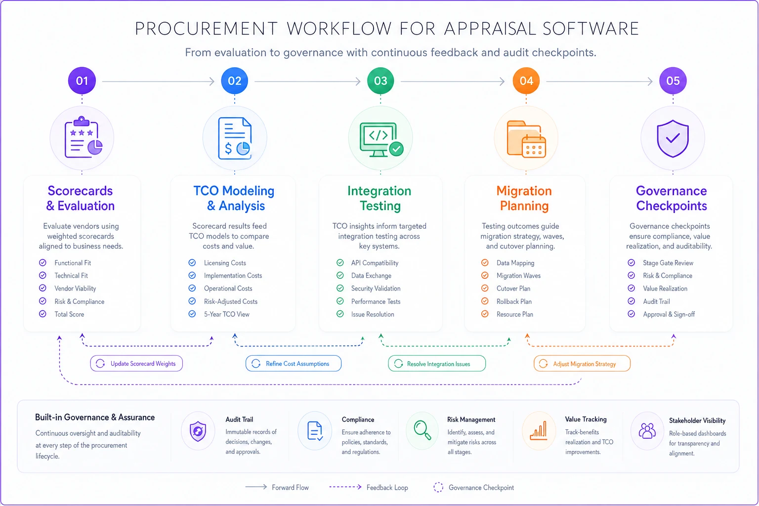 Process diagram