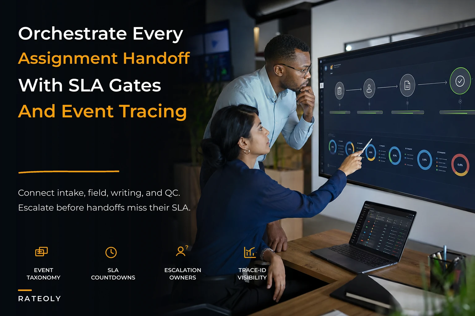 Orchestrate assignment lifecycles with event-driven handoffs and SLA gates