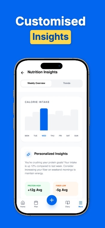 Inspired from MyFitnessPal: Screenshot 8