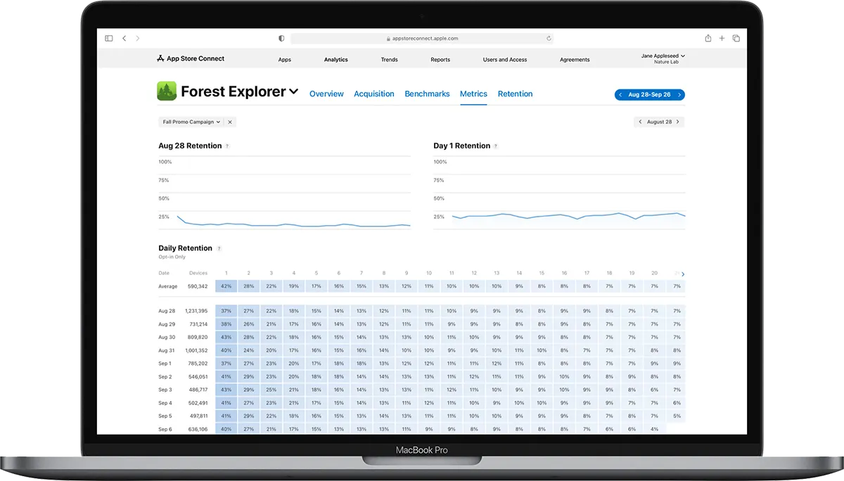 Mesurer le taux de rétention application mobile