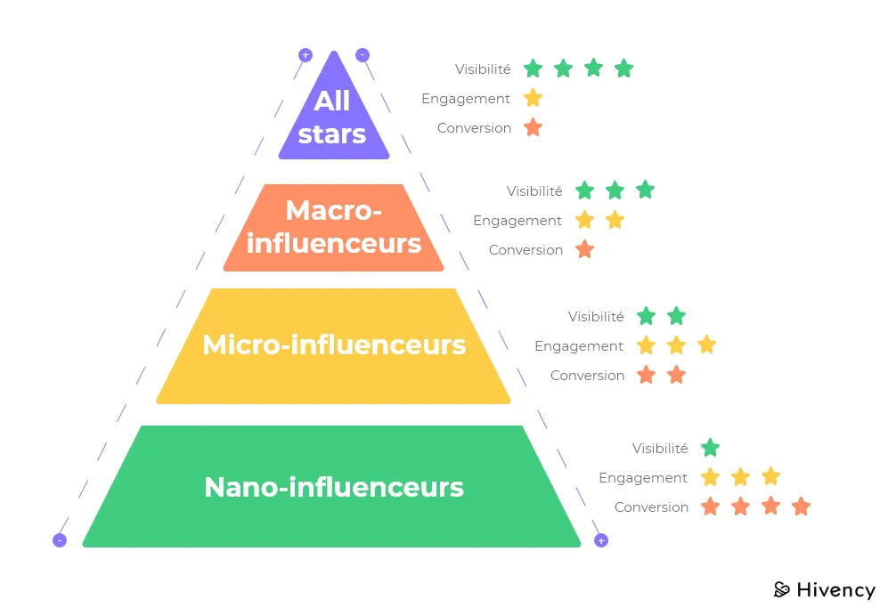 schema-influenceurs