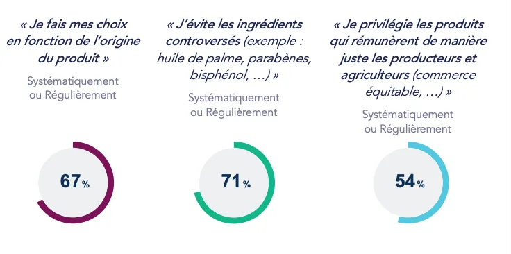 Evolution 2024 vers l'ecommerce éthique et éco-responsable