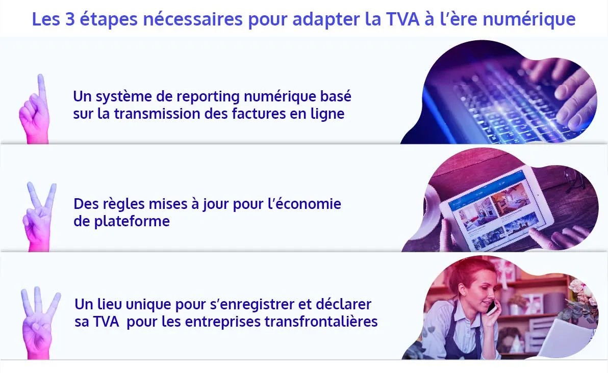 Changements réforme TVA 2025 en Europe