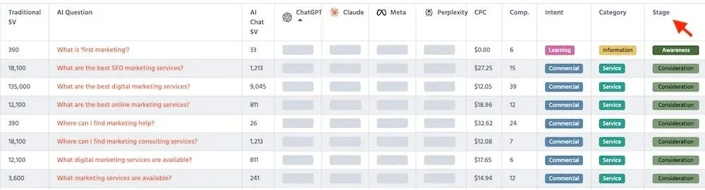 Knowatoa outil positionnement IA par prompt