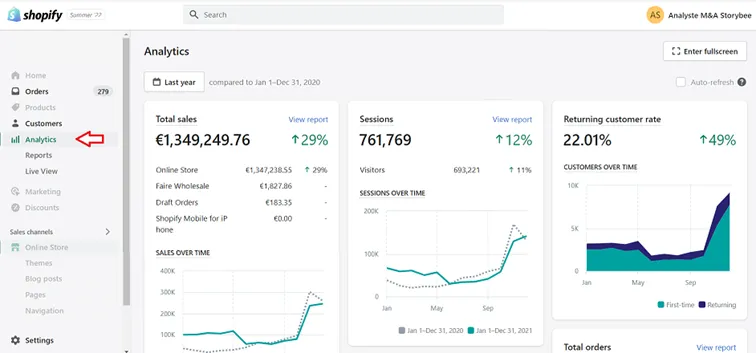 Tableau de board boutique Shopify